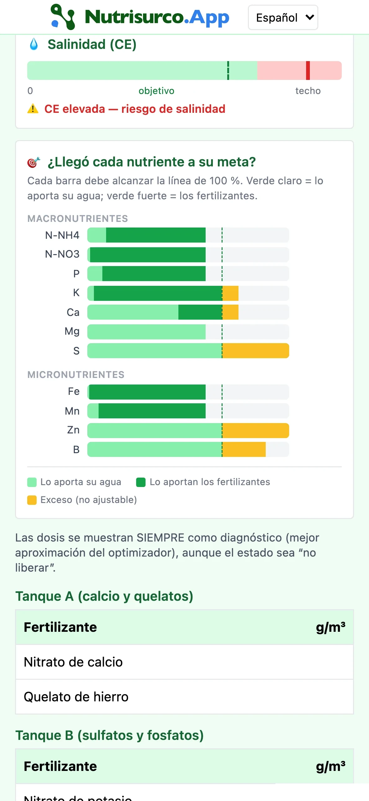 Modo Pro: medidor de salinidad (CE) y gráfica de si cada nutriente llegó a su meta